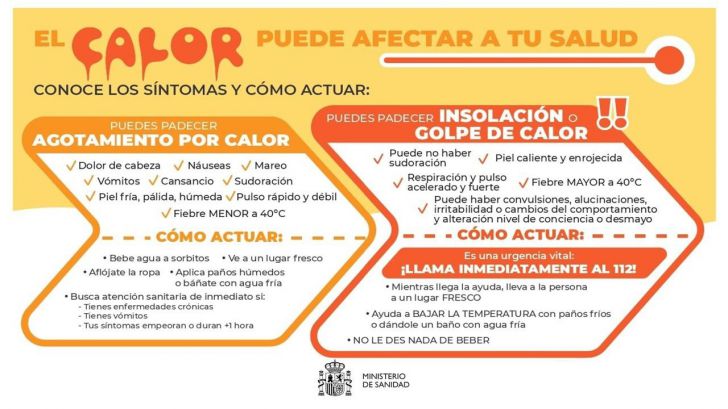 Medidas de prevención ante el episodio de altas temperaturas de esta semana