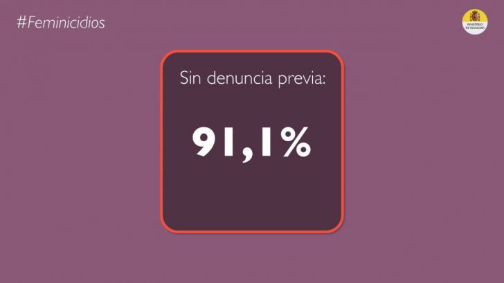 España registra 34 feminicidios fuera de la pareja en 2022