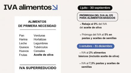 Bajada del IVA de los alimentos: ¿A qué productos se aplica y hasta cuándo?