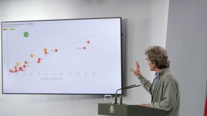 15 de mayo: Cronología de datos y medidas contra el coronavirus