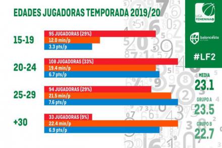 La Liga de la juventud