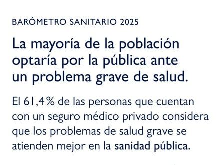 La población española prefiere la sanidad pública para problemas graves de salud